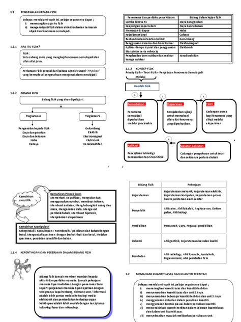 Nota ringkas matematik tingkatan 1 bab 3 : Bab-1 Nota Ringkas Fizik