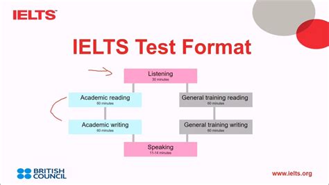 Ielts Test Format Ielts Online Tests