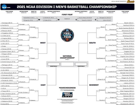 Printable March Madness Brackets 2022 Customize And Print