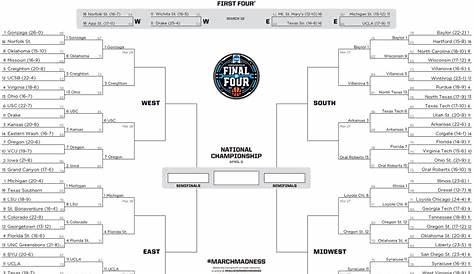 NCAA Tournament Bracket for March Madness 2021: Updated and Printable