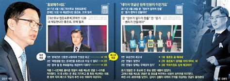 김경수 51 더불어민주당 의원 `드루킹 댓글조작` 2018 4 24 동아外