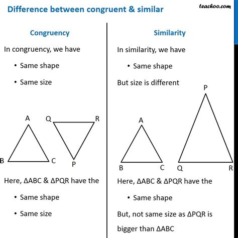 You might have observed that leaves of different trees have different shapes, but leaves of the same tree have almost hence this needs a detailed study. What is the difference between congruent & similar figures?