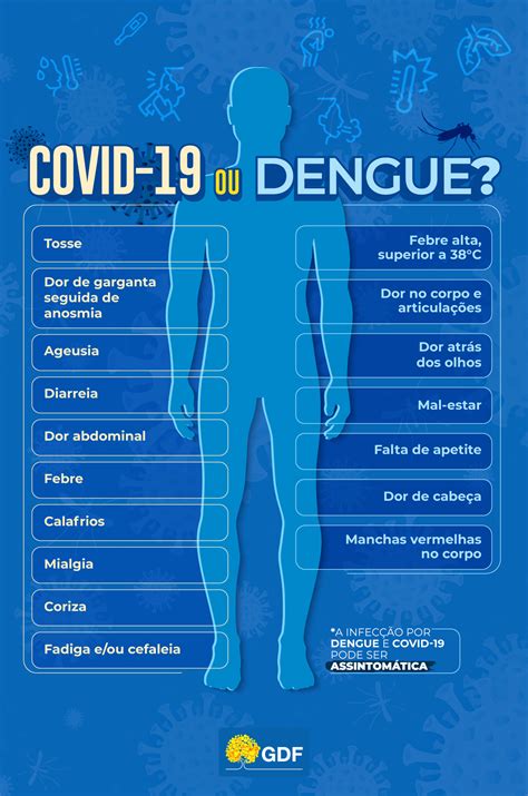 Dengue Ou Covid 19 Saiba A Diferença E Quando Buscar Uma Unidade De