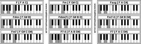 Piano Chords F Fm Faug Fdim Fdim Fm7 5 Fm7 F7 5 F7
