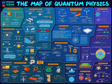 Een Kaart Van De Quantumfysica The Quantum Universe