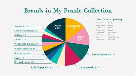 Puzzle Animated S And Infographics — Krystal Carpintieri Design