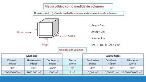 Como Pasar Los Metros Cubicos A Metros Cuadrados 2023