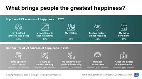 The State Of Happiness In A Covid World Ipsos