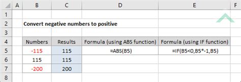 Convert Negative Numbers To Positive Using Excel And Vba Exceldome