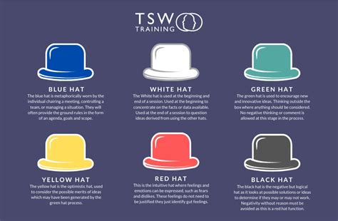 The Six Thinking Hats How To Improve Decision Making With Examples