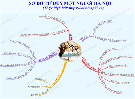 Lây nhiễm cộng đồng từ ngày 27/4. Sơ đồ tư duy Một người Hà Nội của Nguyễn Khải, Ngữ văn lớp 12