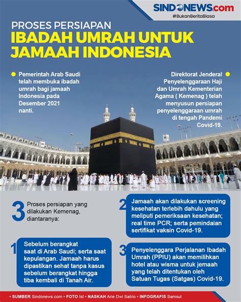 Proses Persiapan Ibadah Umrah untuk Jamaah Indonesia - News+ on RCTI+