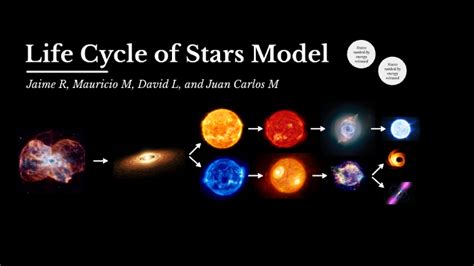 Life Cycle Of Stars By Jaime Rodriguez Cantu On Prezi