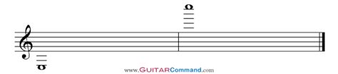 How To Read Music For Guitar Start Reading Music