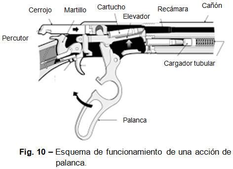 Full Aventura Los Sistemas De Disparo En Armas De Fuego