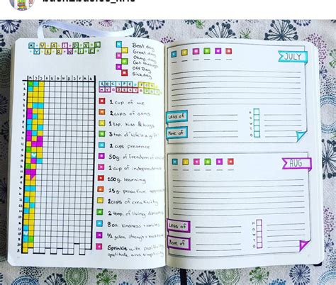 Mood Tracker Yearly Bullet Journal Yearly Spread How To Bullet Journal