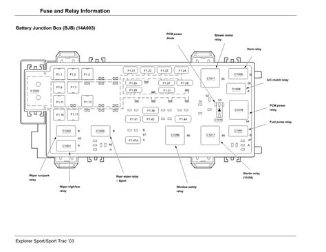 Ford explorer 2002 2005 2003 2004 2005. Answered 2003 Ford Explorer Sport Questions & Issues - Fixya