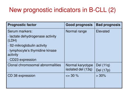Ppt The Chronic Lymphocytic Leukemia Cll Powerpoint Presentation