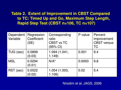 Ppt Balance And Gait Disorders In Older Adults Neil