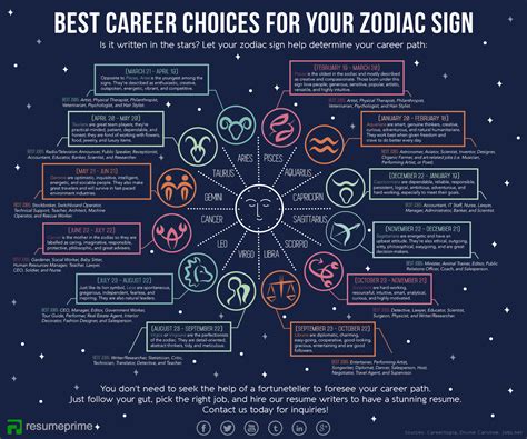 The Best Careers Based On Zodiac Sign Infographic