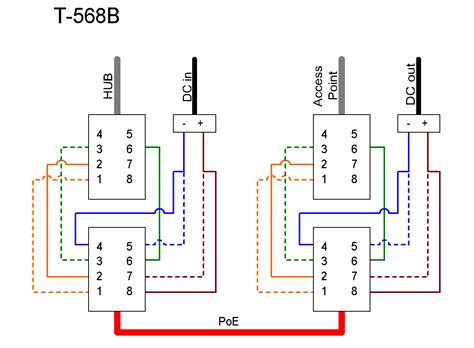 A principal advantage of keystone connectors is their versatility. Cat5e Poe Wiring Diagram | Computacion, Usb