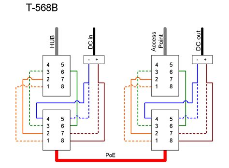 Trailer wiring troubleshooting advanced images search engine. Cat5e Poe Wiring Diagram | Computacion, Usb