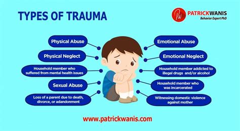 Trauma Therapy ~ Patrick Wanis