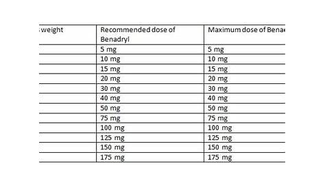 proin for dogs dosage chart
