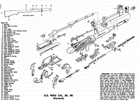 Final Assembly Of A Restored M1 Garand