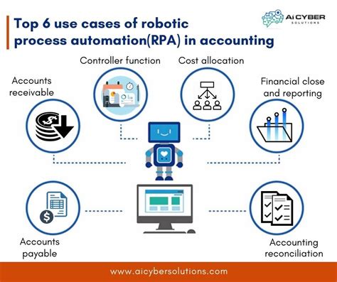 6 Use Cases Of Robotic Process Automationrpa In Accounting Rpa