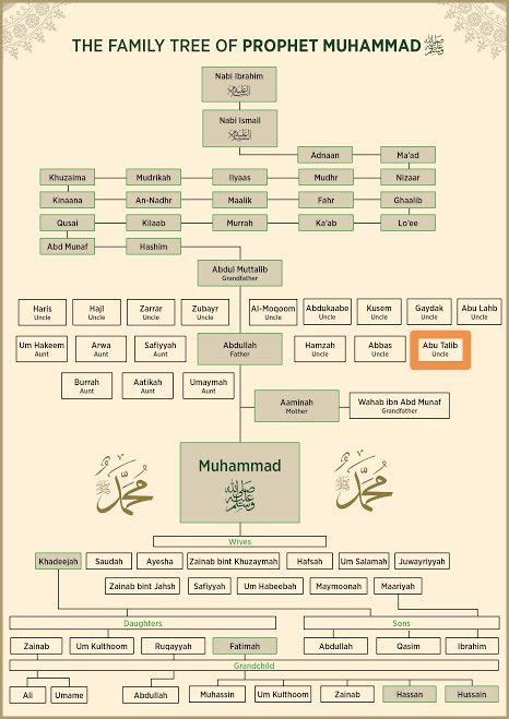 What Was The Relationship Between Prophet Muhammad And His Uncle Abu