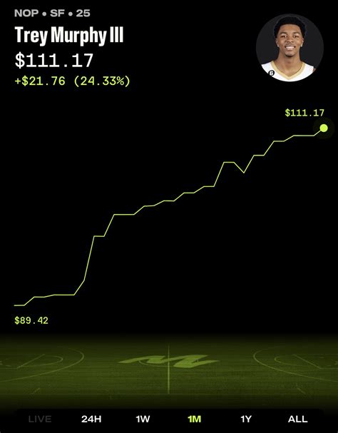 Mojo - Three Underrated Players Whose Stocks Could Rise