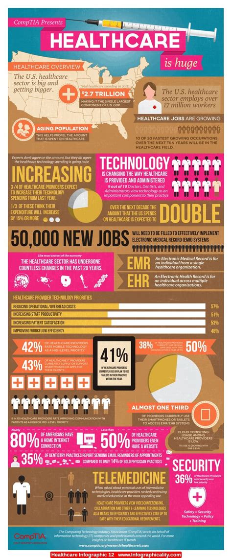 Healthcare Infographic Us Healthcare Infographic 12