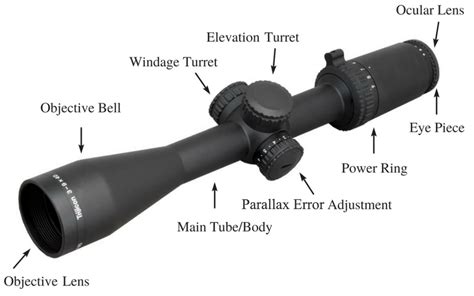 Main Parts Of A Riflescope Guide To Telescopic Riflescope