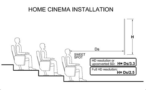Draper also manufactures custom size screens to meet your specification. Adeo Screen sp. z o.o.
