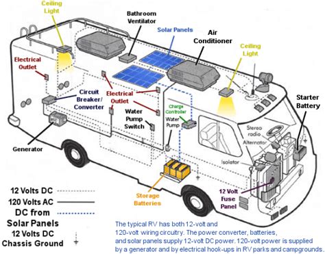 Diy camper solar wiring diagrams. Tips for Boondocking