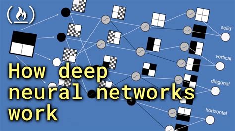 How Deep Neural Networks Work Full Course For Beginners YouTube