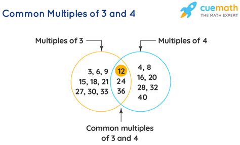 Factors And Multiples Methods And Examples