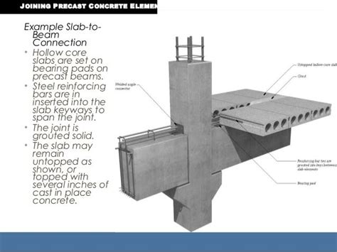 Precast Construction Precast Concrete Precast Concrete Slabs
