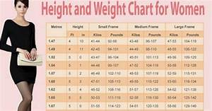The Ideal Weight Chart For Women According To Their Age And Height Us