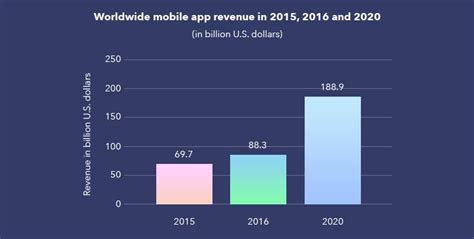 What is a software developer? Top mobile app development trends that will dominate 2020