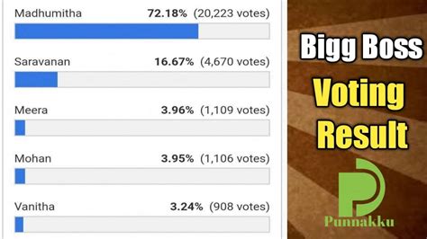 Write bigg boss malayalam vote in search bar. Bigg Boss Voting Result - YouTube