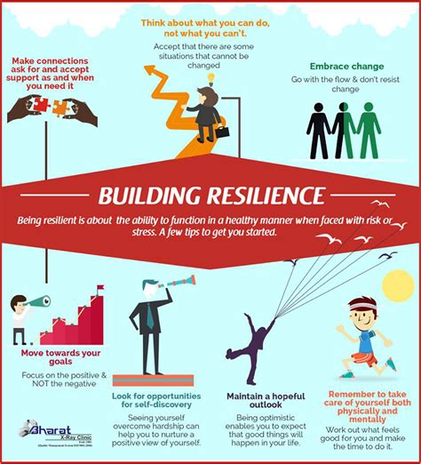 Few Tips To Help You Build Mental Strength And Resilience