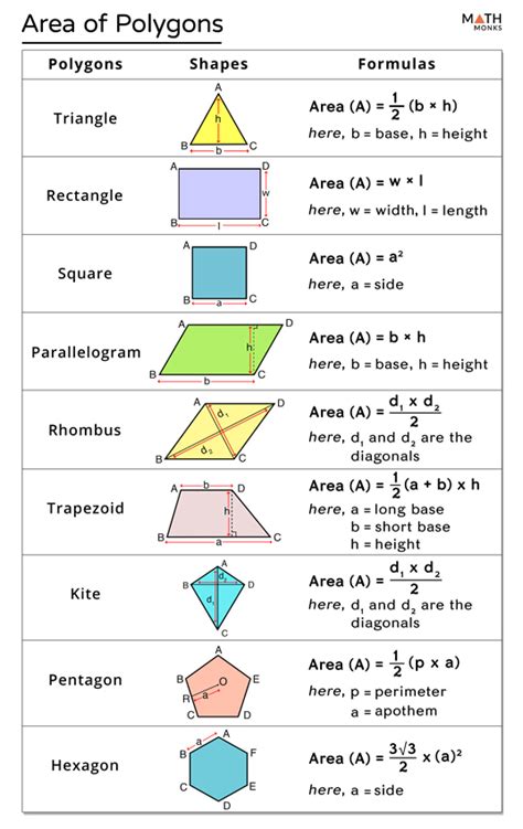 Area Of Polygon Formulas Examples