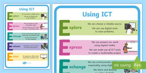 The 5 Es Display Poster The Role Of Ict In Education Nz