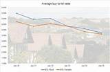 Pictures of Buy To Let Mortgage Rates