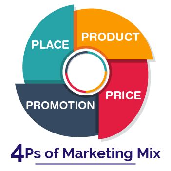 Janetjacksonseo Rt Marilyn Ogerseo Marketing Mix Definition P