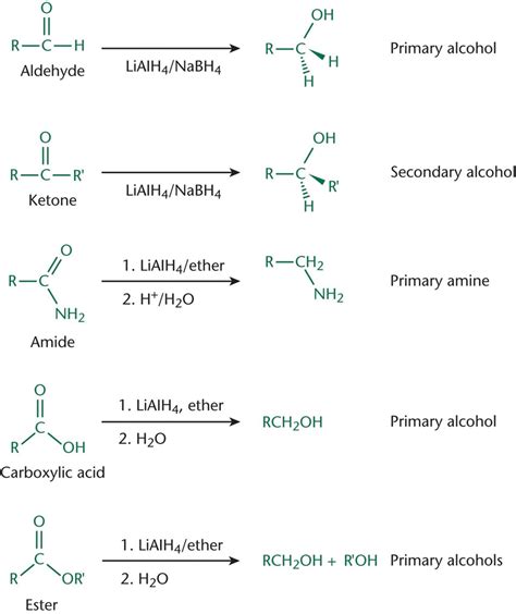 Reduction Reactions And Common Reducing Agents Organic Chemistry
