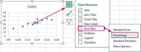 Here are instructions for inserting the error bars if you are using excel 2010 or earlier you will not have the value from cells option for the data labels. Add vertical line to Excel chart: scatter plot, bar and line graph