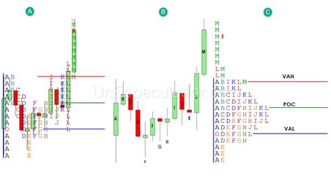 Market Profile Trading En Español